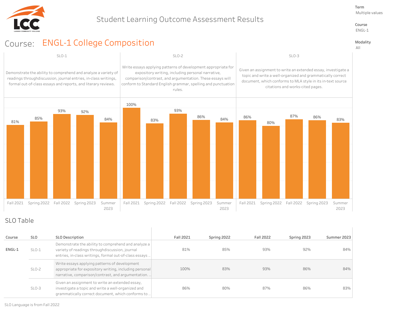 Course Student Learning Outcomes Dashboard.png